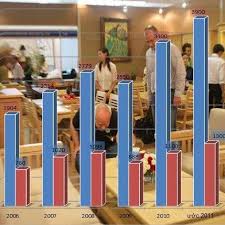 Tiềm Năng 35 Tiềm Năng