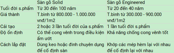 Sàn gỗ Solid với sàn gỗ Engineered - Nên chọn sàn gỗ nào ? 7 So sánh Solid và Engineered